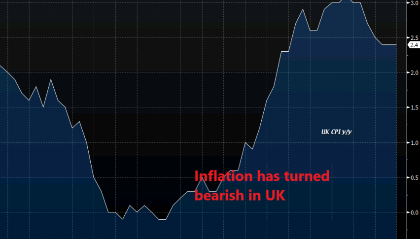 The core CPI looks worse than this chart