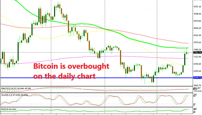 The 100 SMA looks like a tough nut to crack