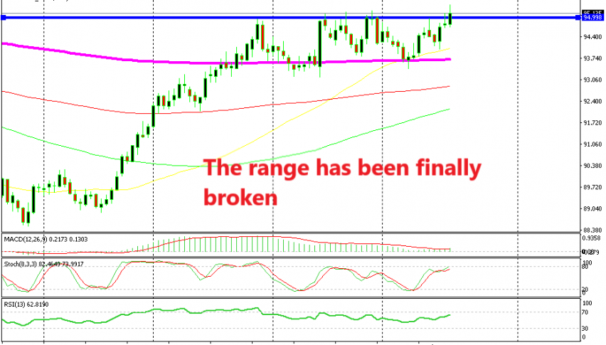 The resistance at 95 points should turn into support now