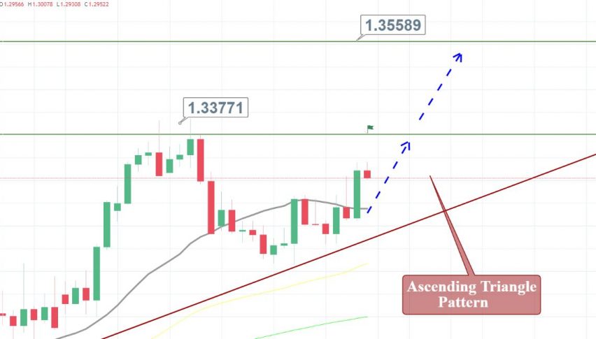 USD/CAD - Daily Chart