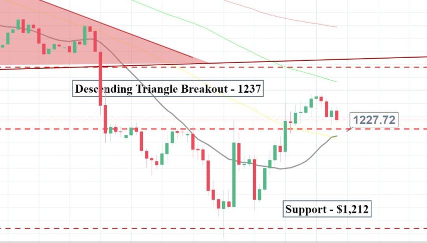 Gold - Daily Chart