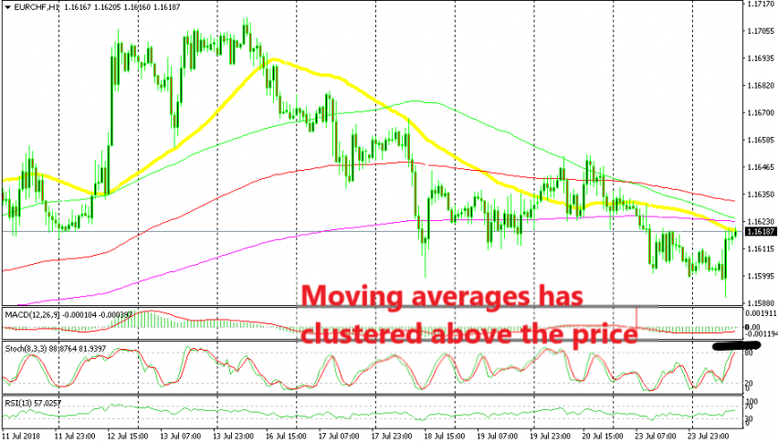 The retrace is complete according to stochastic