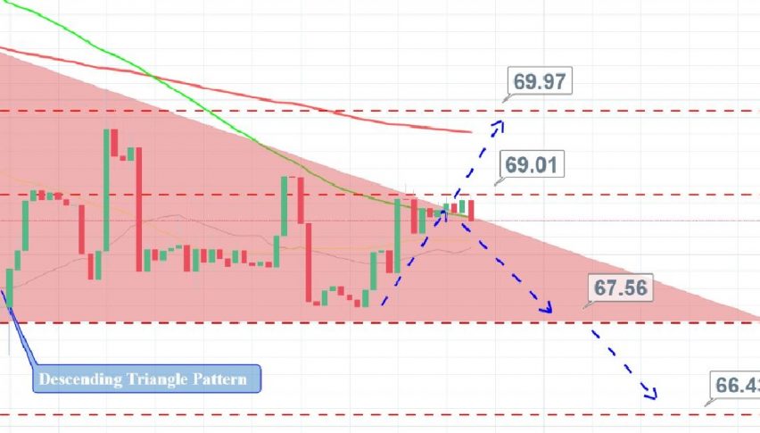 Crude Oil - 2 Hour Chart