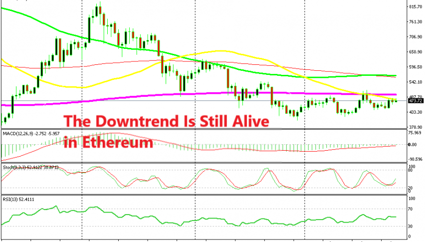 Al moving averages are still above the current price
