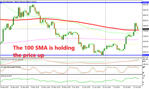 The Elliot Wave Pattern is complete