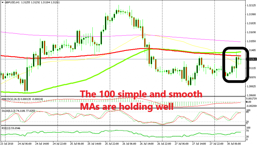 It seems as a bearish reversal will follow