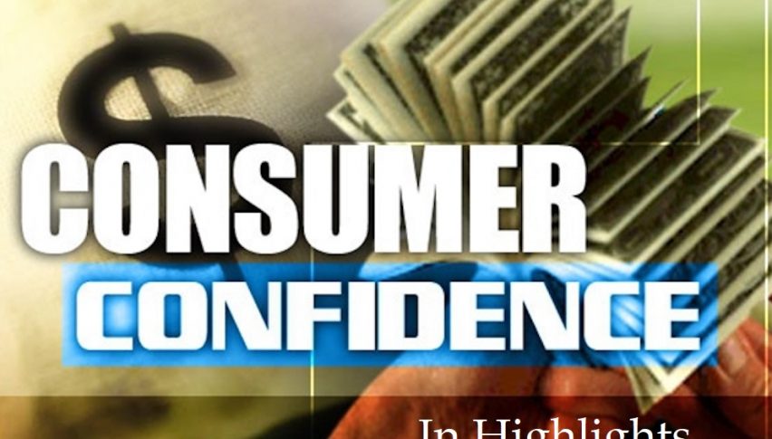 U.S. Consumer Confidence