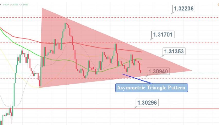 GBP/USD - Technical Outlook
