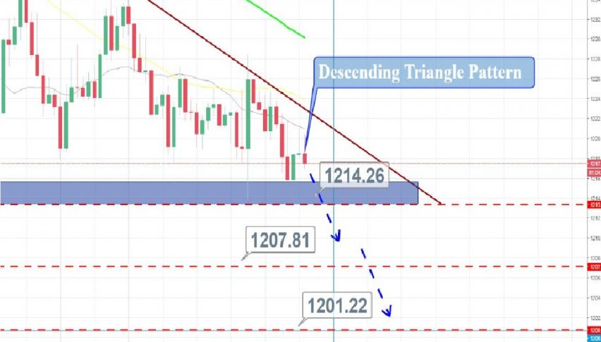 Gold - 4 Hour Chart