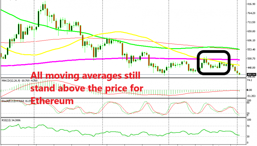 Ethereum couldn't put up a bullish reversal like Bitcoin