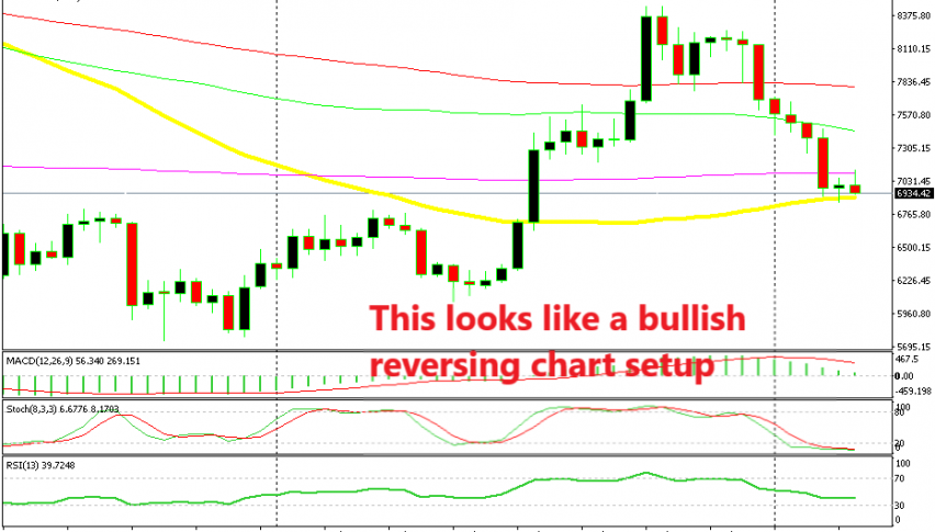 Deciding whether to buy Bitcoin now