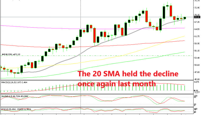 Oil is setting up for a bullish reversal now