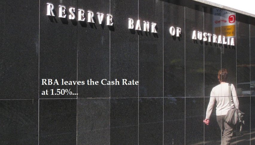 RBA leaves the rate at 1.50%