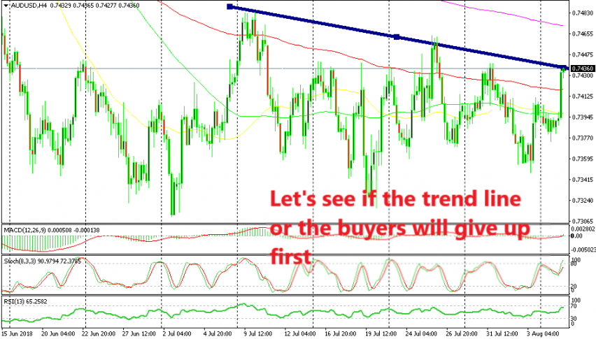 The trend line is still holding for now