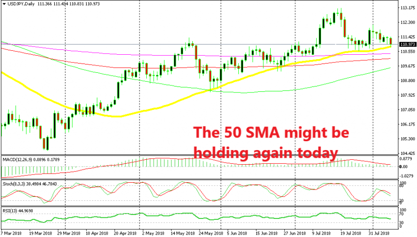 The 50 SMA is the defining line between bearish and bullish for USD/JPY