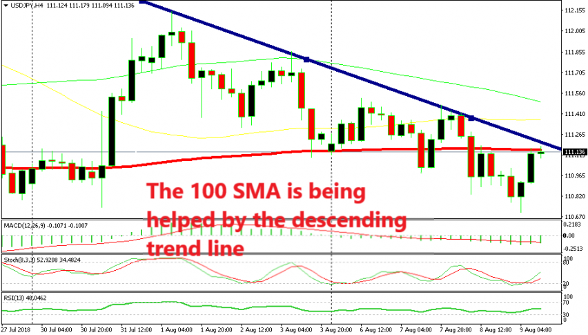 The chart setup points to a bearish reversal soon