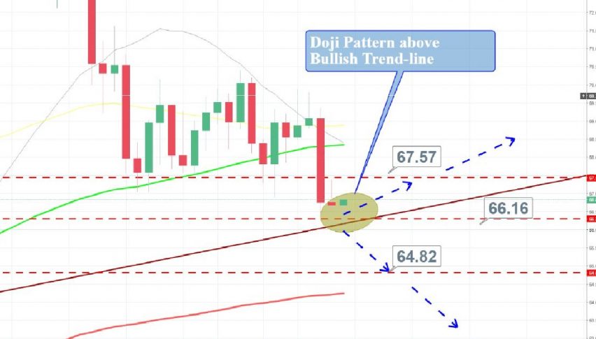 Crude Oil - Daily Chart