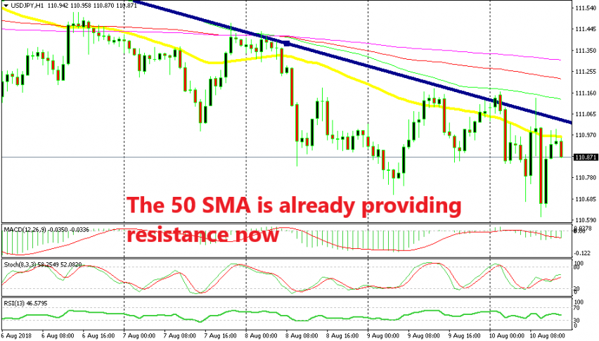 The 50 SMA and the ascending trend line are working well together