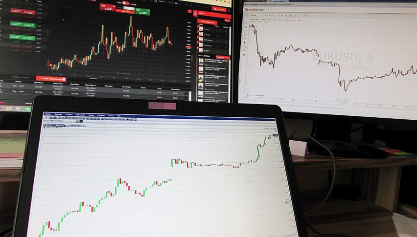 Gold & Oil - Technical Levels