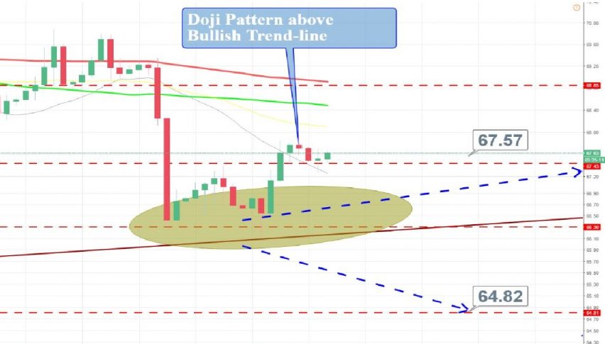 WTI - 4 Hour Chart