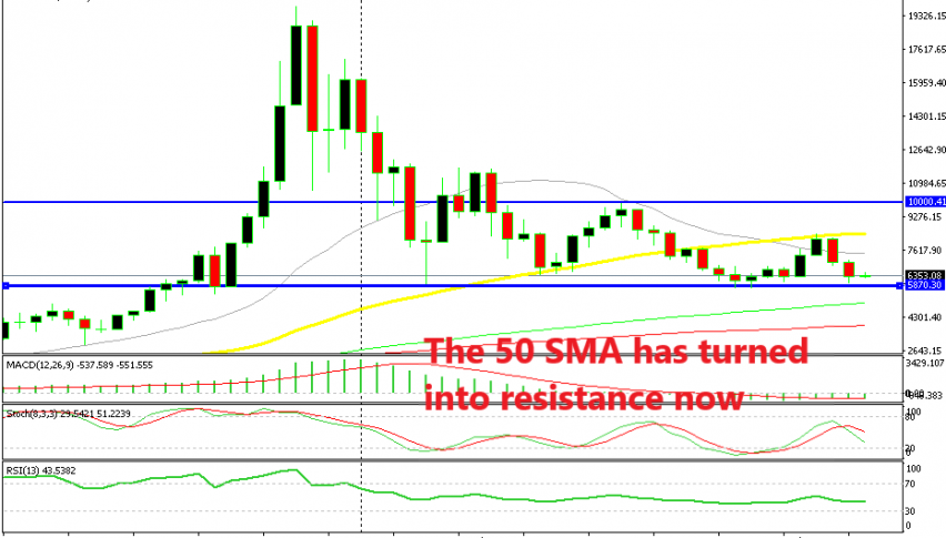 The trend is bearish until the 50 SMA gets broken