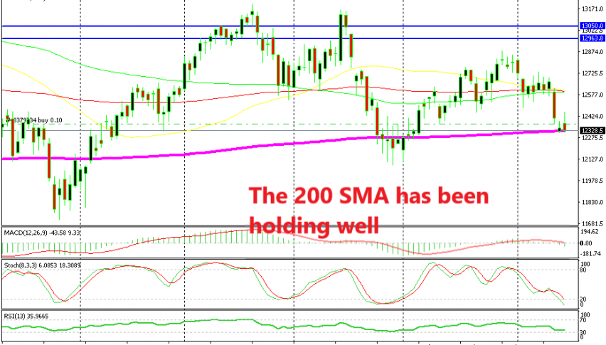 The bigger trend is still bullish for DAX