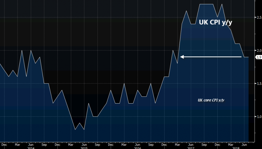 UK inflation figures