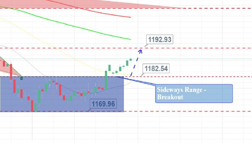 Gold - 2 Hour Chart