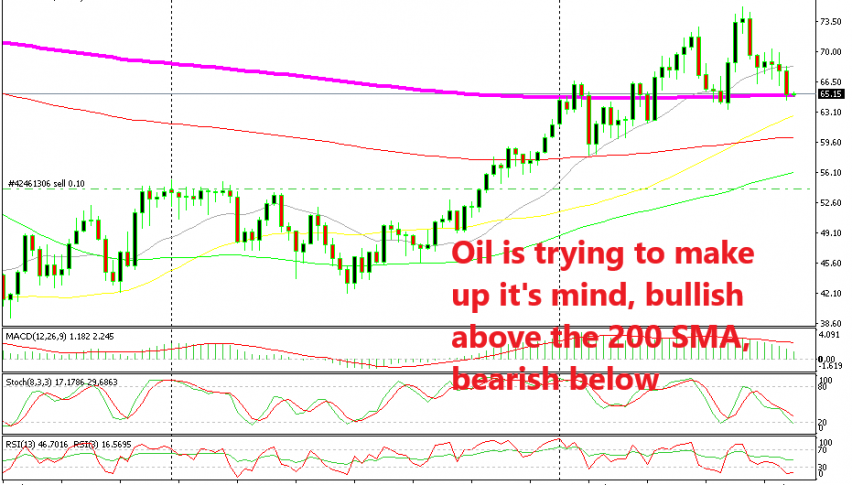 Let's see if the 200 SMA will hold on as support