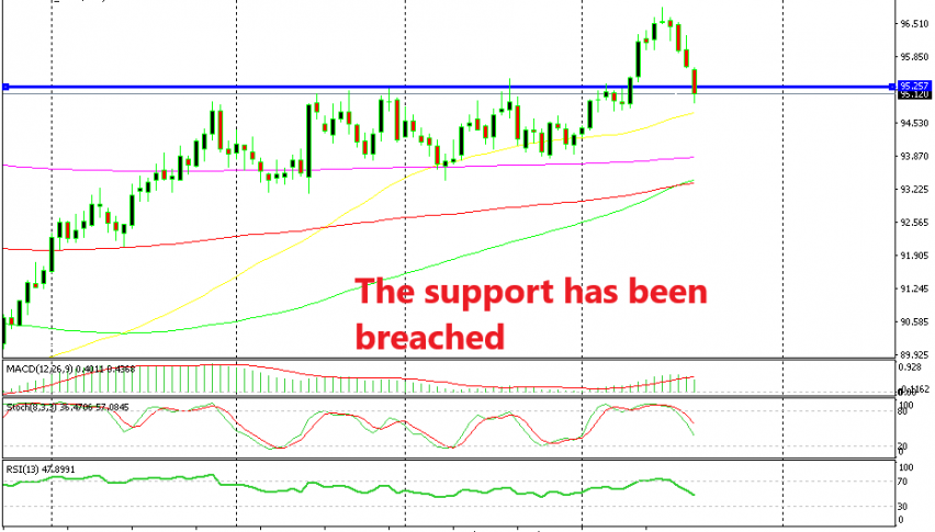 Let's see if the price will turn back up above the support