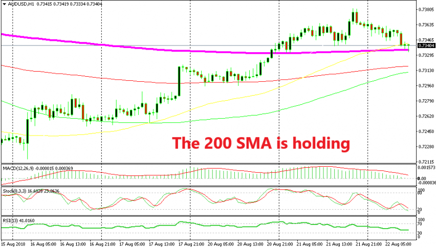 AUD/USD is about to reverse higher according to the chart setup