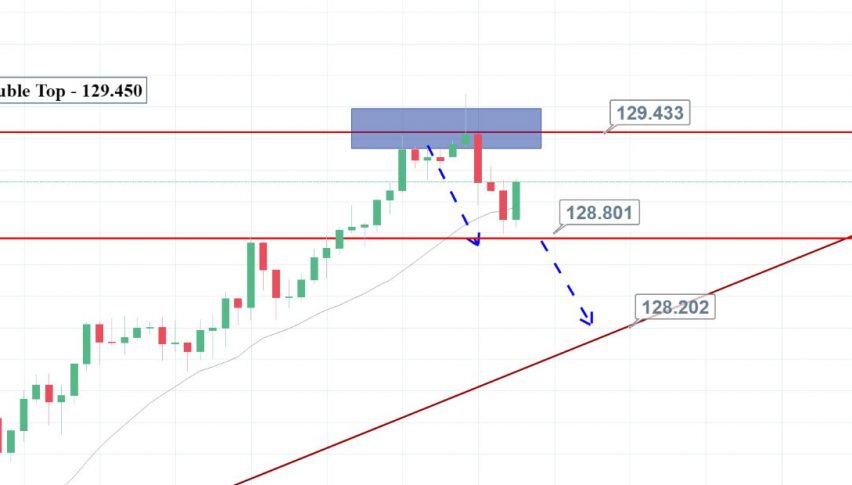 EUR/JPY - 4 Hour Chart
