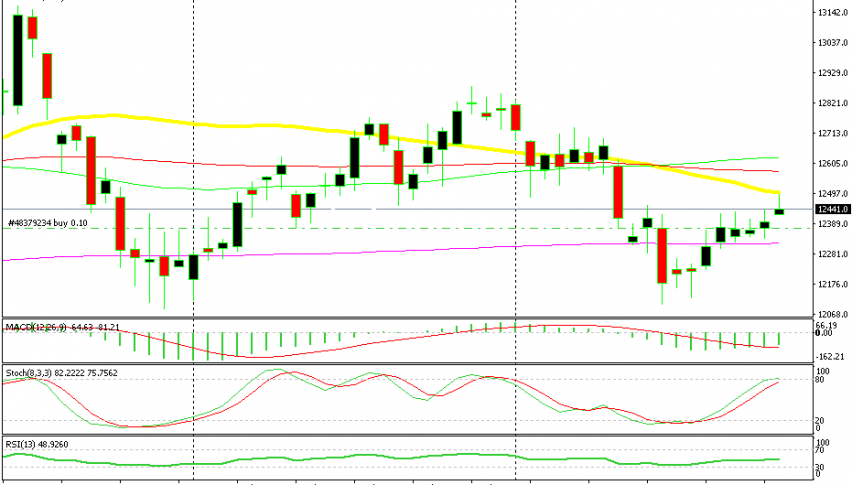 The 50 SMA has finally been broken but there are more moving averages standing above