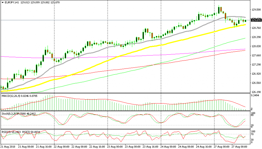 Stuck the middle with EUR/JPY