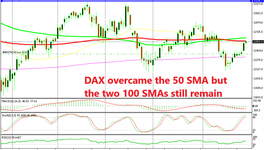 DAX overcame the 50 SMA but the two 100 SMAs still remain