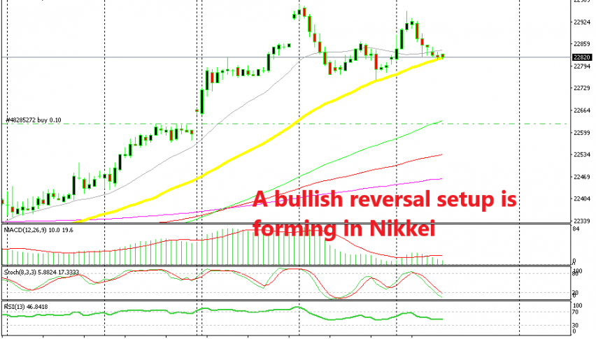 We went long at the 50 SMA