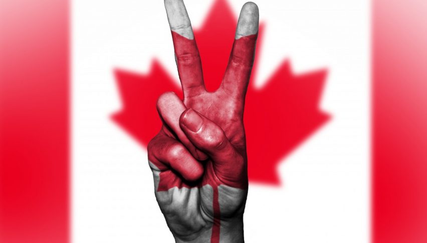 USD/CAD