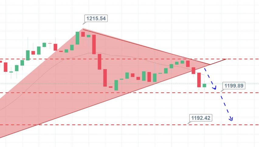 Gold - 2 Hour Chart