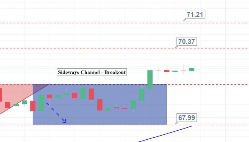 Crude Oil - 4 Hour Chart