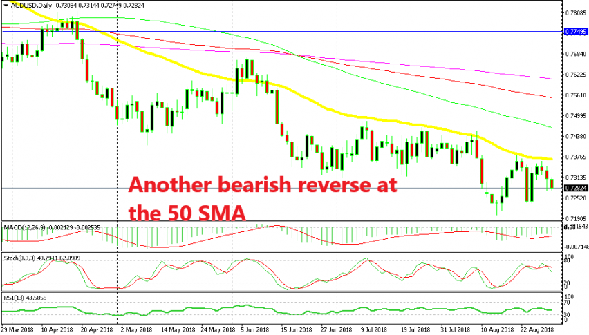 The fundamentals came at the right time for AUD/USD sellers