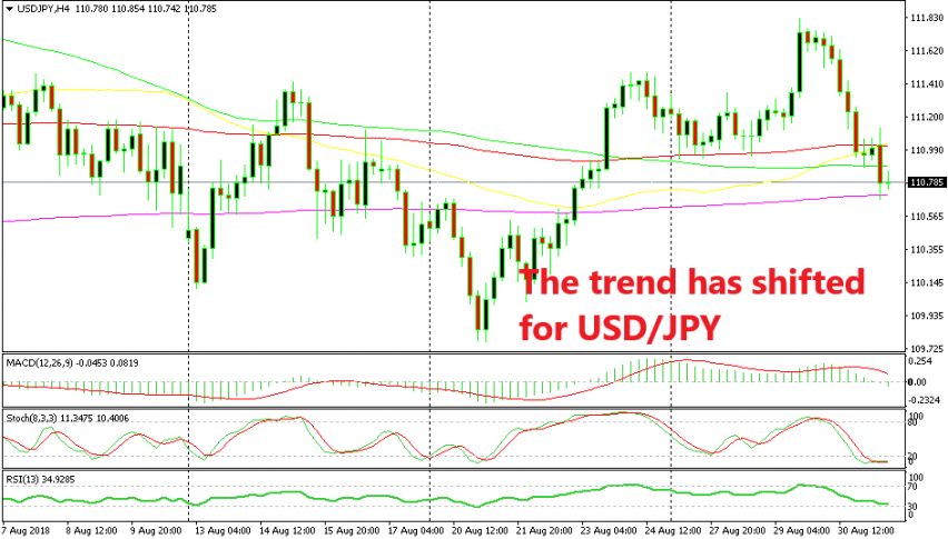 Safe havens continue to attract traders