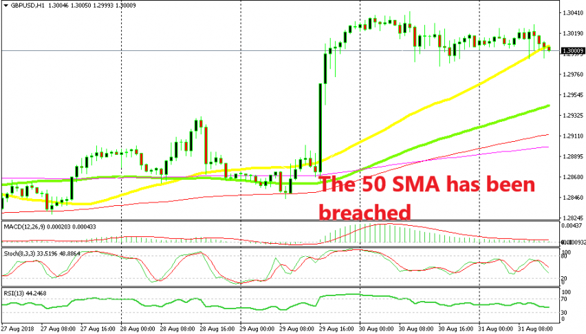 Is the trend turning bearish again for GBP/USD?