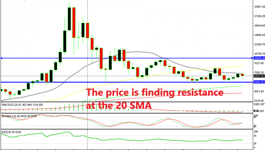 Let's see if the uptrend will unfold in full or whether there it will reverse down