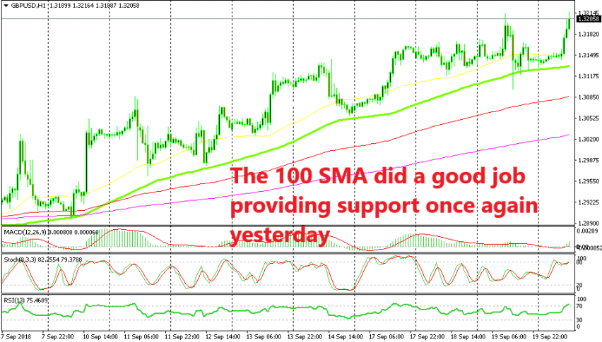GBP/USD remains on a bullish trend