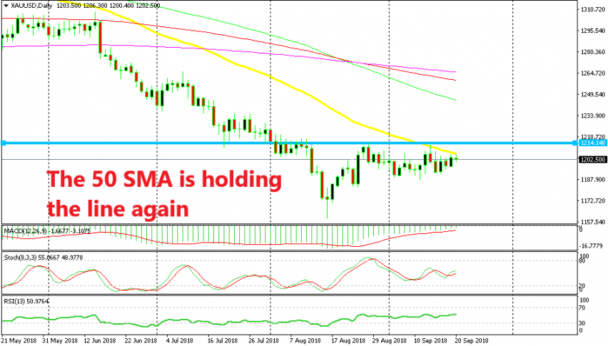 Gold is slowly forming a bearish reversal setup