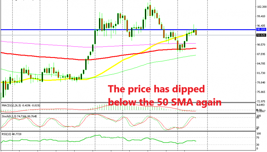 It seems like a bearish reversal setup is forming on USDX monthly chart