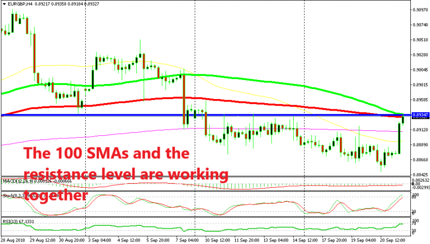 EUR/GBP is already reversing down now