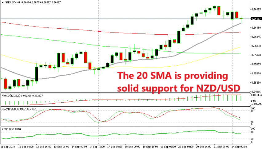 Let's see whether NZD/USD will resume the uptrend from here