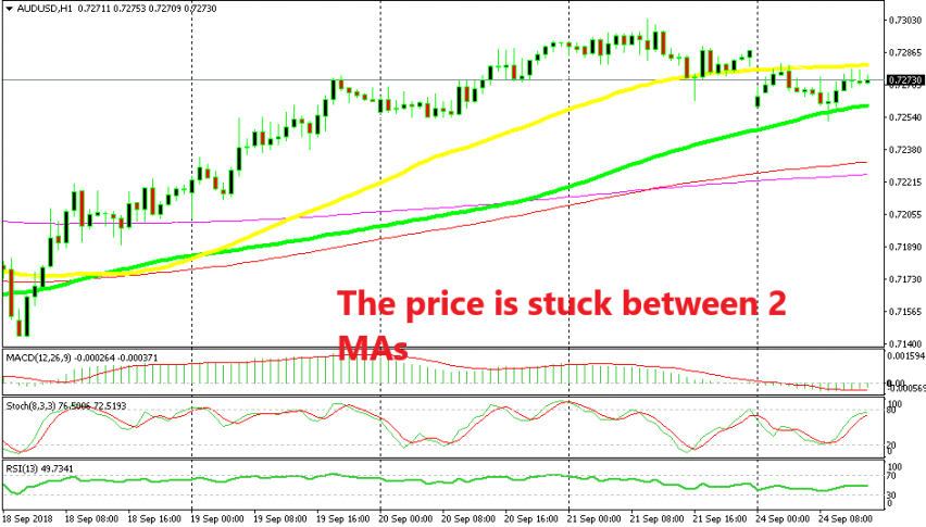 Let's see which moving average will go first