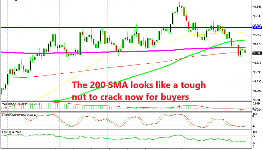 If the USDX doesn't push above the 200 SMA, then the bears will remain in control